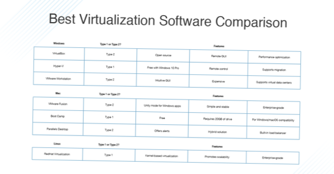 10 Best Virtualization Management Tools and Software