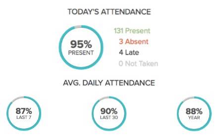 12 Best School Management Software for 2020