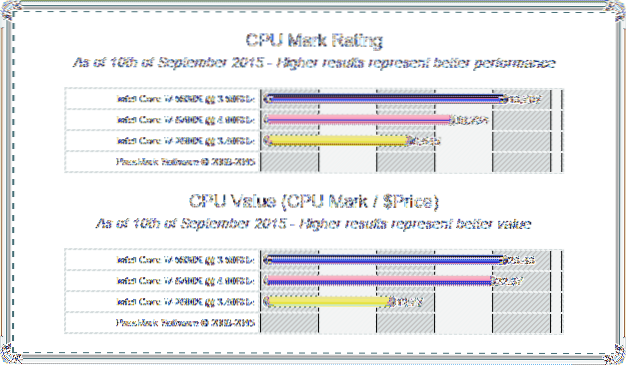 5 Sites to Compare CPU Speed and Performance from Benchmarks Reports