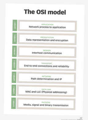 Protocoale de rețea de calculatoare explicate, tipurile de bază