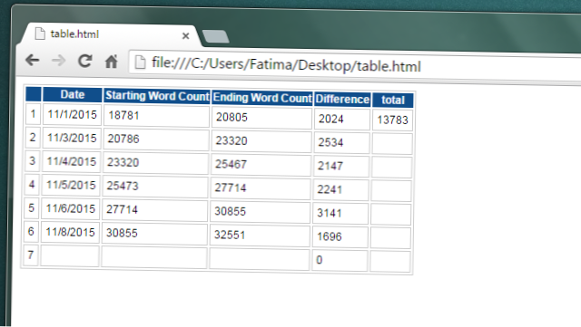 Copia / incolla i dati del foglio di calcolo e convertili in tabelle HTML
