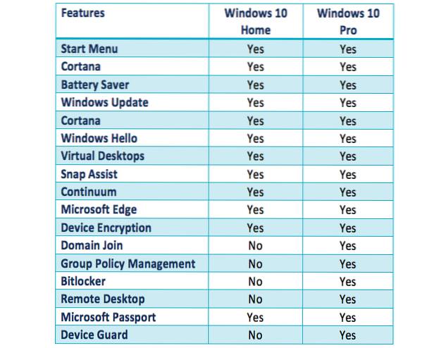 Differenza tra Windows 10 Home e Pro