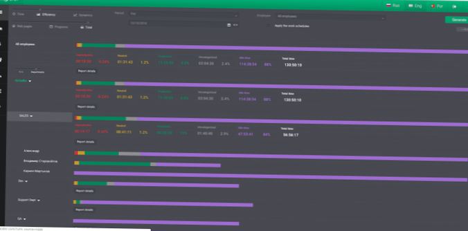 So überwachen Sie die Computer von Mitarbeitern unter Windows, Linux und Mac aus der Ferne
