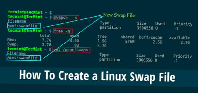Comment configurer un fichier d'échange sur Linux