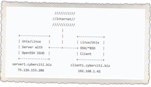 So richten Sie einen SSH-Schlüssel unter Linux ein