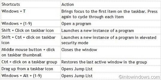 Keyboard Shortcut To Quickly Open A Jump List In Windows 7