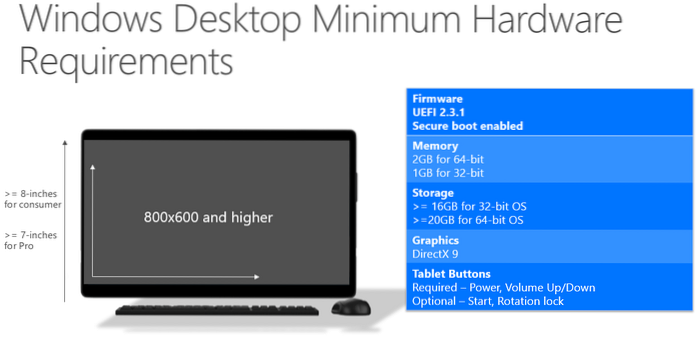 Minimum System Configuration for upgrading to Windows 10