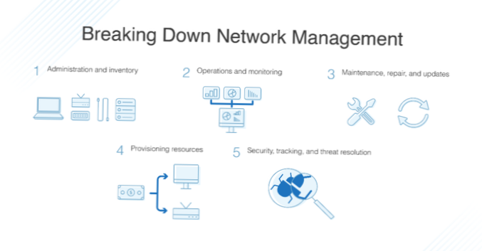 Best practice e strumenti per la gestione della rete da utilizzare [Guida]