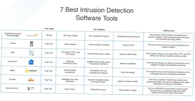 Sistemas de detecção de intrusão baseados em rede 5 melhores ferramentas NIDS para usar