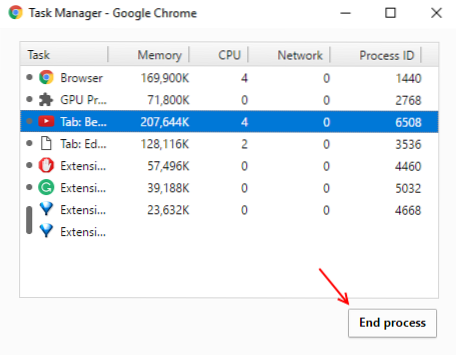 Riduci la memoria e il consumo energetico di Google Chrome