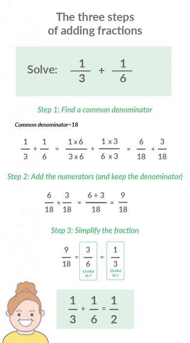 Suggérer un moyen plus simple d'ajouter des fractions