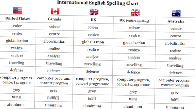 Skift til den forenklede version af Wikipedia, hvis din engelsk ikke er stærk