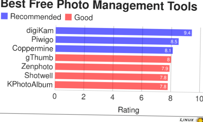 The 6 best photo management tools for Linux