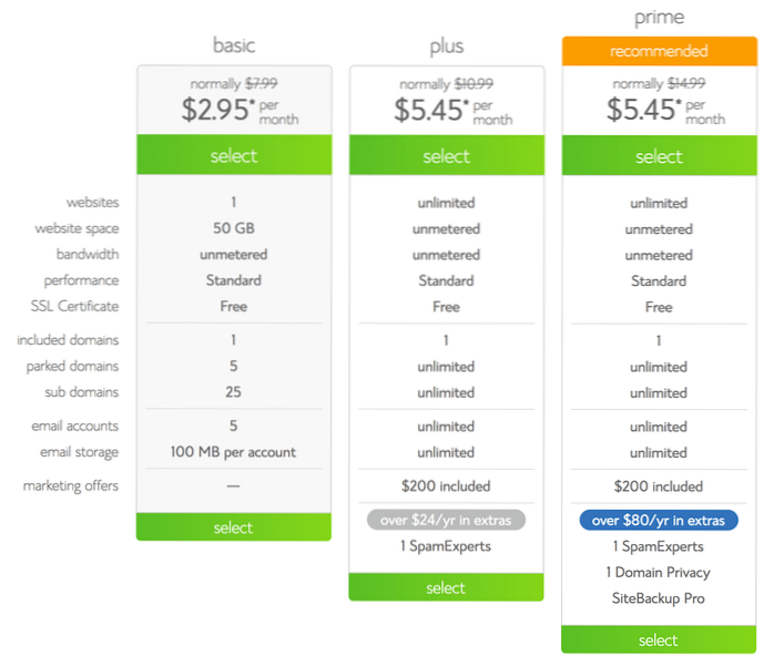 Topp 14 beste kupongsider 2016 med maksimale tilbud