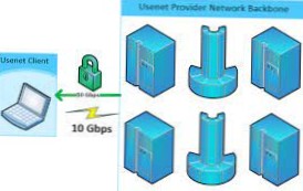 Usenet o Torrents, que es mejor para descargar?