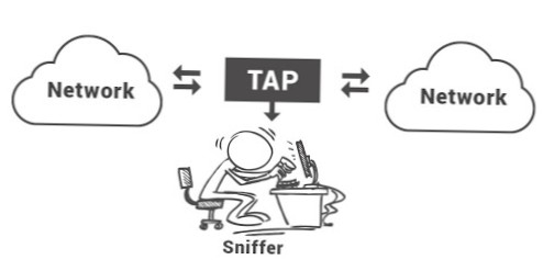 Co je Network Sniffer a na co se používá?