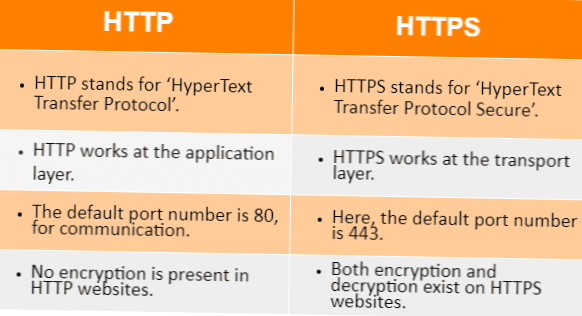 What Is The Difference Between HTTP and HTTPS?