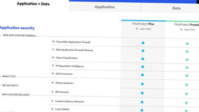 10 beste brannmurer for webapplikasjoner (WAF-leverandører) anmeldt i 2021