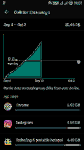 4 moduri de a gestiona și de a reduce utilizarea datelor în Android