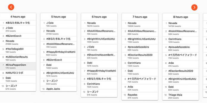 9 herramientas útiles de Twitter para hacer más que twittear