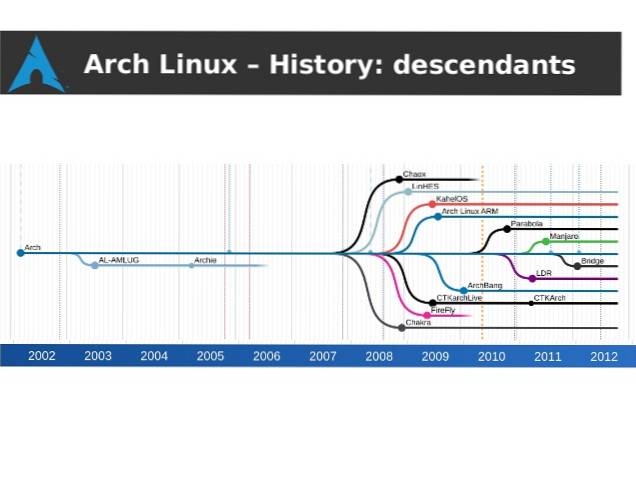 An Introduction to Arch Linux