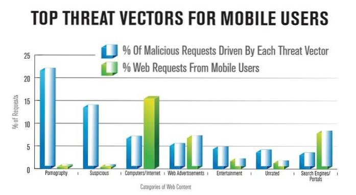 Antivirus para dispositivos móviles ¿Es realmente necesario?? [Encuesta]