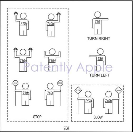 Apple Patents A Glance at the Future