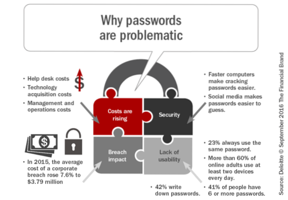 Are Biometrics the Future of Online Banking?