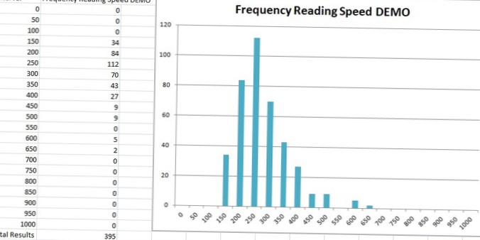 Average reading speed