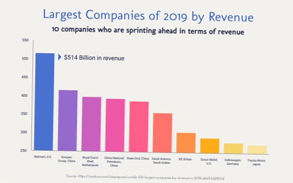 criador de gráfico de barras