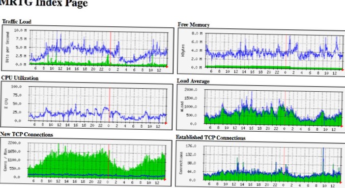 Le migliori alternative MRTG per migliorare il monitoraggio della rete nel 2021