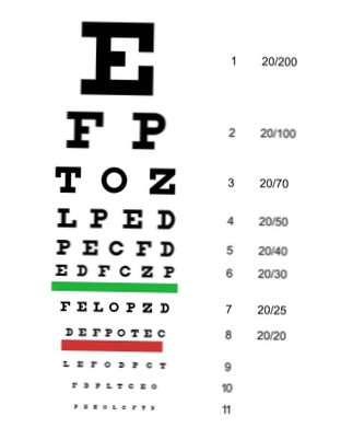 miglior esame della vista online per occhiali