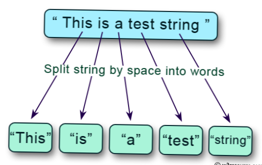 c Zeichenfolge nach Zeichen aufgeteilt