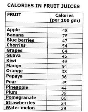 calories from juicing