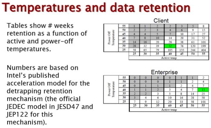 Can SSDs Lose Data Without Power?