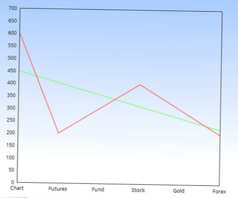 ChartGo Line GRAPH
