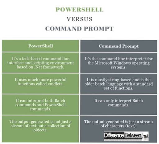 Command Prompt vs. PowerShell What Are the Differences?