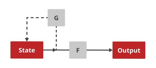 Explication des portes dérobées cryptographiques