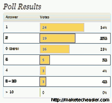 Você se sente seguro armazenando seus arquivos / informações online? [Enquete]
