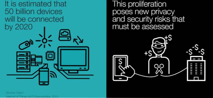 L'Internet des objets pose-t-il de nouvelles menaces de sécurité?