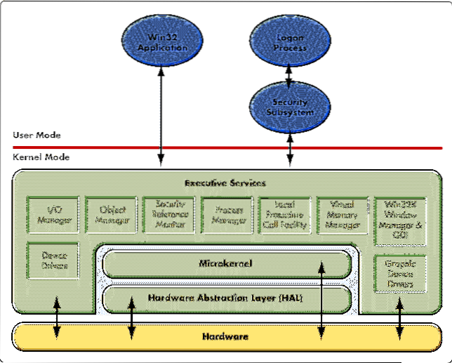 Alt hvad du behøver at vide om Windows-drivere [MTE forklarer]
