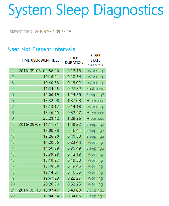 Generate System Sleep Diagnostics Report Using PowerCfg.exe in Windows 10