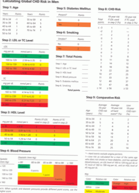calculatorul riscului bolilor de inimă