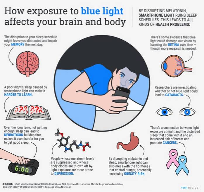 How Does Using a Smartphone Affect Your Health?