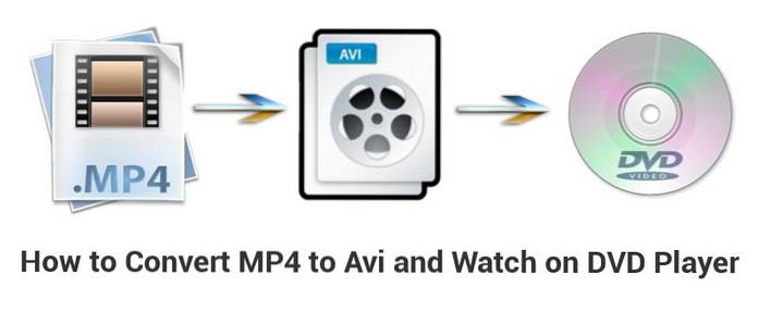 Så här konverterar du en MP4 till Avi i Ubuntu (och tittar på en DVD-spelare)