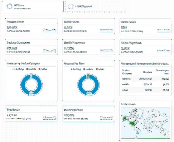 Hoe u een aangepast dashboard maakt in Google Analytics