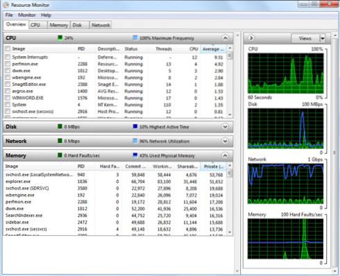 How To Monitor What Application Is Eating Up Your Resources In Windows 7