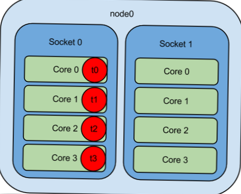 How to set process affinity on Linux
