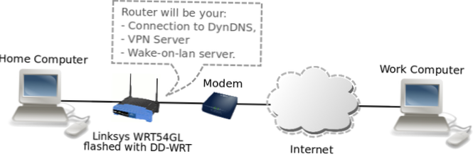 Sådan opsættes en VPN derhjemme - Har jeg brug for en VPN derhjemme?