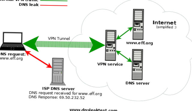 So testen Sie auf DNS-Lecks